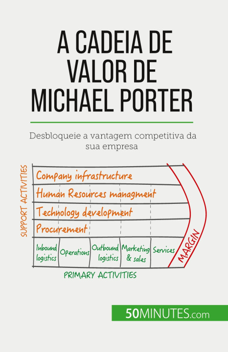 Kniha A Cadeia de Valor de Michael Porter Alva Silva