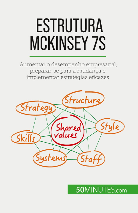 Kniha Estrutura McKinsey 7S Alva Silva