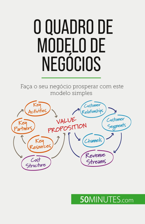 Kniha O Quadro de Modelo de Negócios Alva Silva