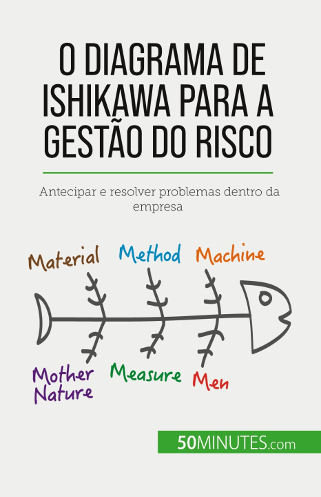 Carte O diagrama de Ishikawa para a gest?o do risco Alva Silva