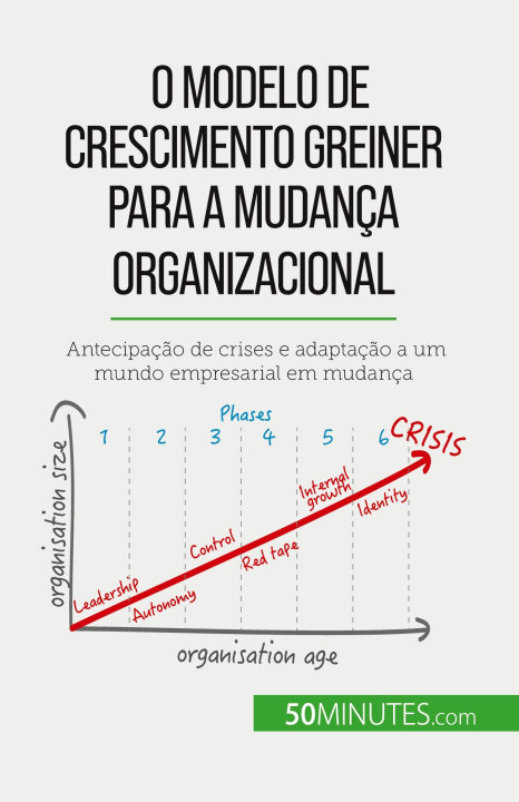Carte O Modelo de Crescimento Greiner para a mudança organizacional Alva Silva