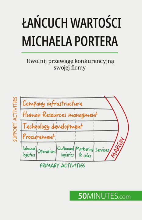 Knjiga ?a?cuch warto?ci Michaela Portera Kâmil Kowalski