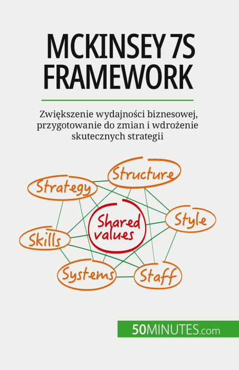 Kniha McKinsey 7S framework Kâmil Kowalski