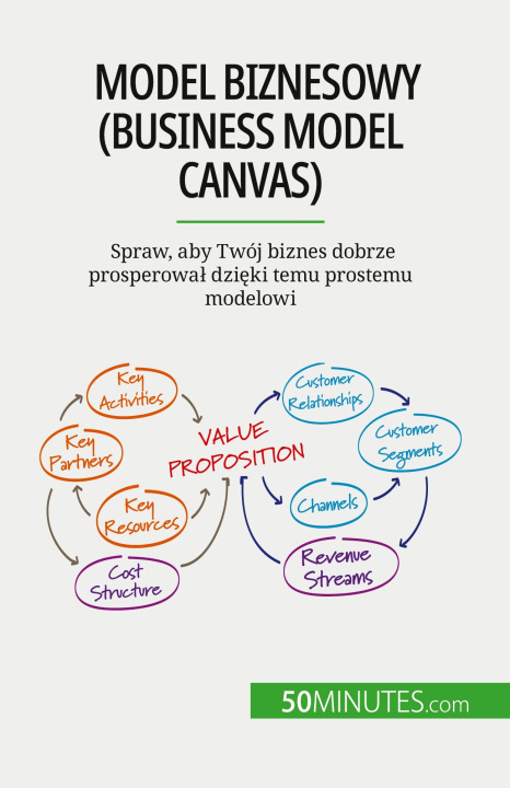 Книга Model biznesowy (Business Model Canvas) Kâmil Kowalski