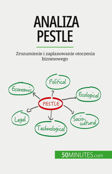 Kniha Analiza PESTLE Kâmil Kowalski