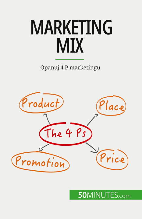 Carte Marketing mix Kâmil Kowalski