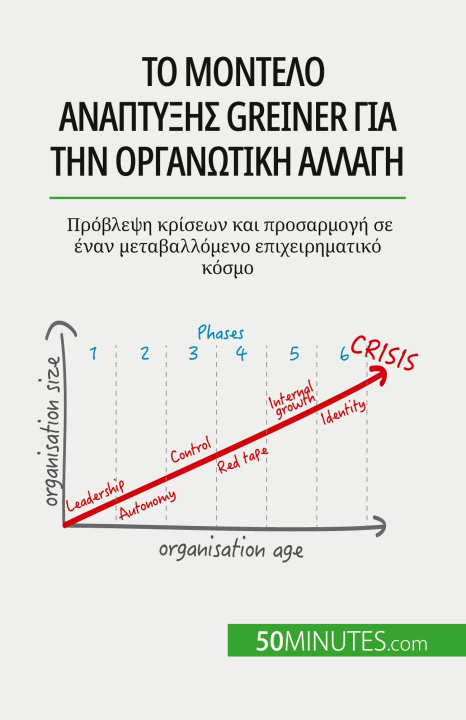 Kniha Το μοντέλο ανάπτυξης Greiner για την οργανωτική αλλαγή Mimbang