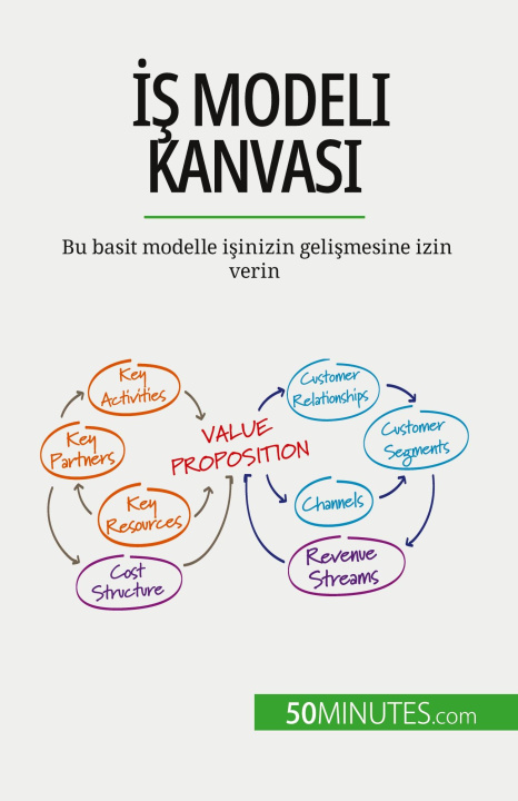 Boek ?? Modeli Kanvas? Baris ?Ahin