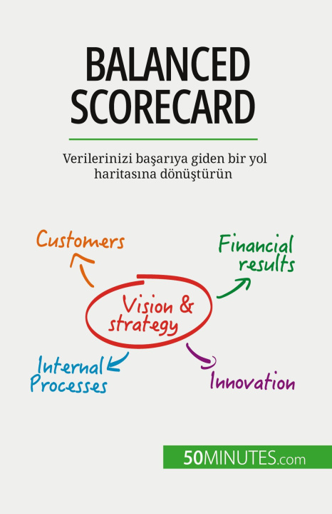 Kniha Balanced Scorecard Baris ?Ahin