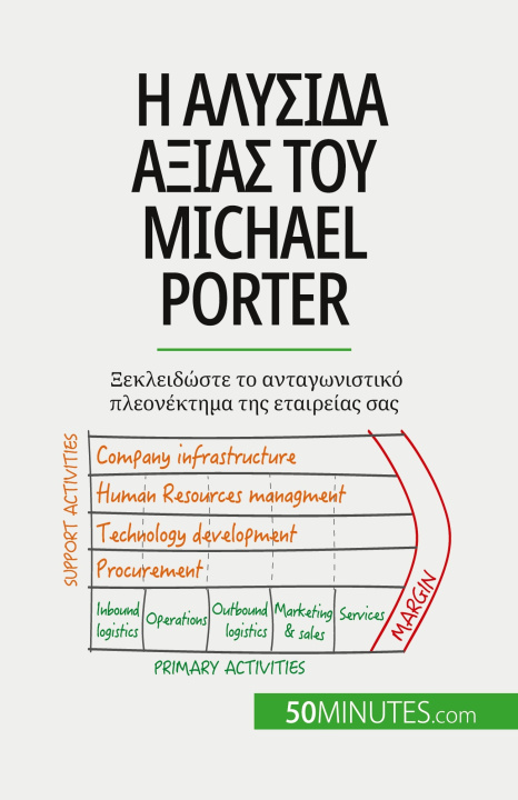 Kniha Η αλυσίδα αξίας του Michael Porter Robben