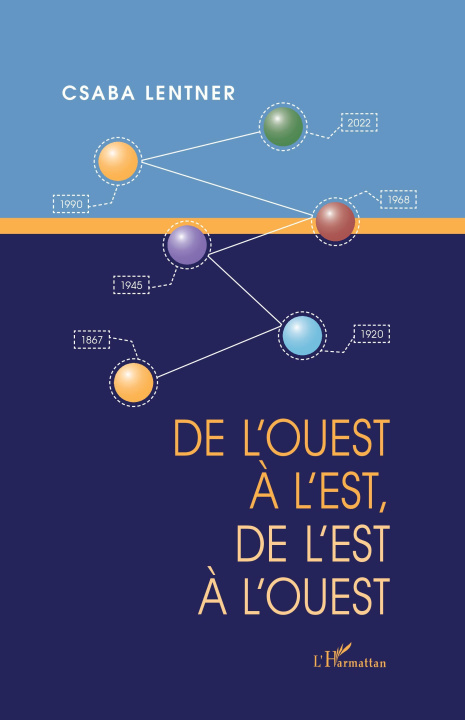 Knjiga DE L'OUEST À L'EST, DE L'EST À L'OUEST Lentner