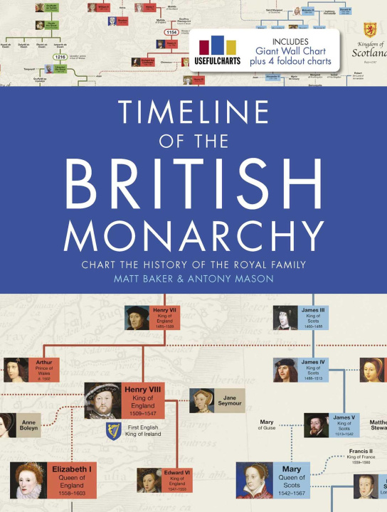 Книга Timeline of the British Monarchy 