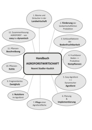 Libro Handbuch Agroforstwirtschaft 