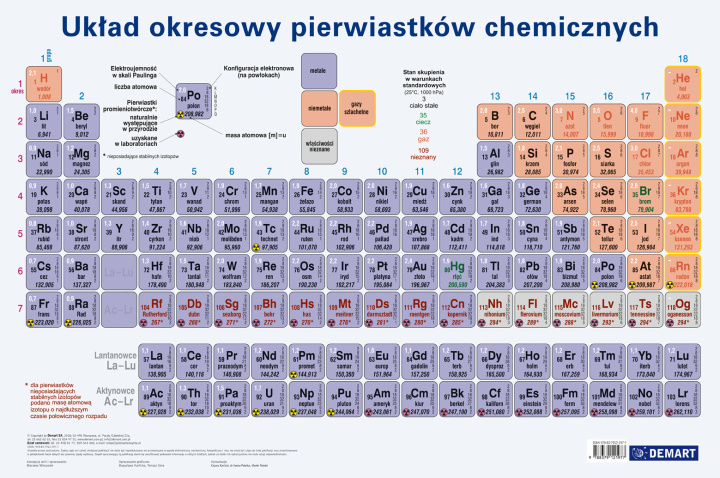 Книга Podkładka na biurko. Układ okresowy 