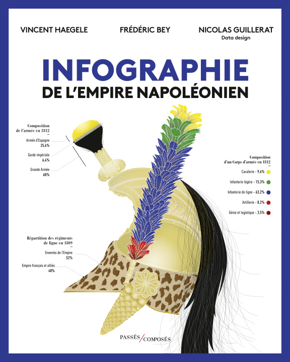 Kniha Infographie de l'Empire napoléonien Bey