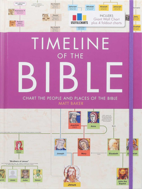 Carte TIMELINE OF THE BIBLE BAKER MATT