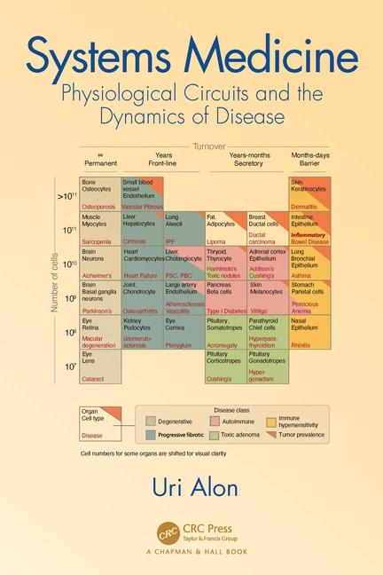 Kniha Systems Medicine Uri Alon