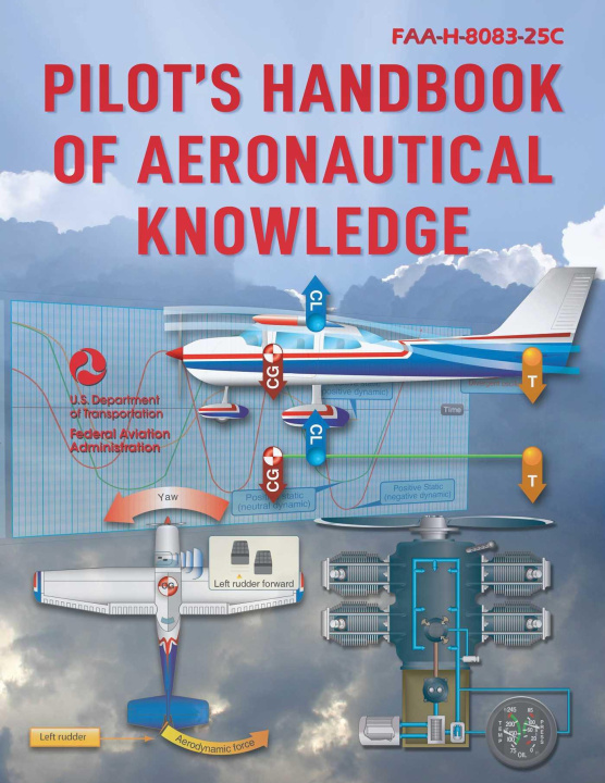 Knjiga PILOTS HANDBK OF AERONAUTICAL KNOWLEDGE FEDERAL AVIATION ADMINISTRATIO