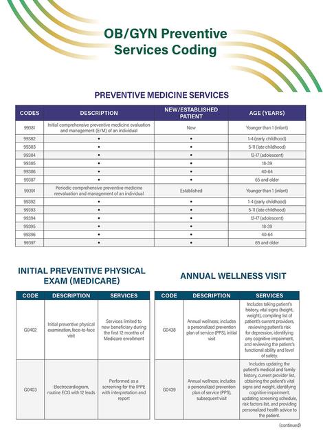 Книга Ob/GYN Preventive Services Coding Quick Reference Guide 