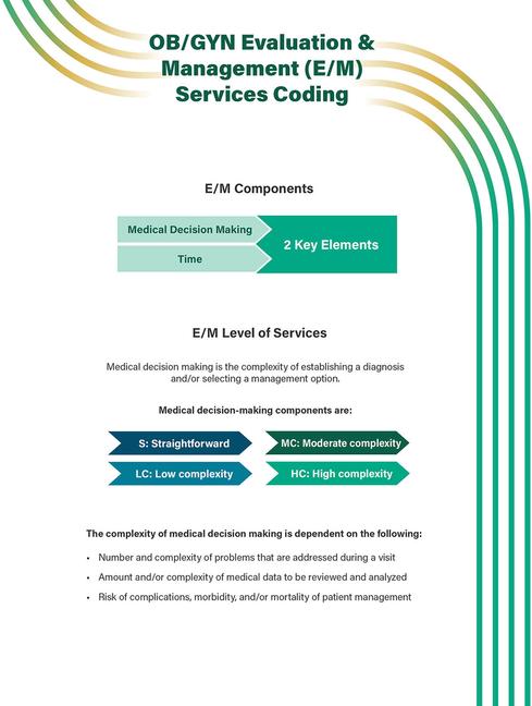 Libro Ob/GYN Evaluation & Management (E/M) Services Coding Quick Reference Guide 