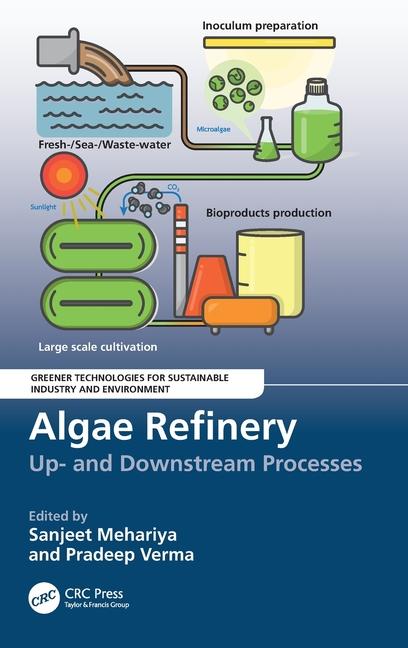 Carte Algae Refinery 