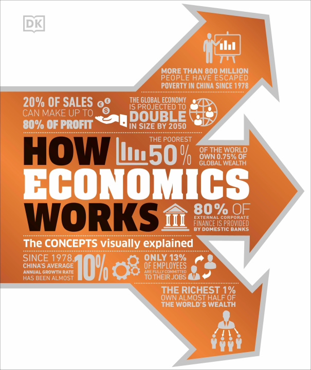 Kniha How Economics Works 
