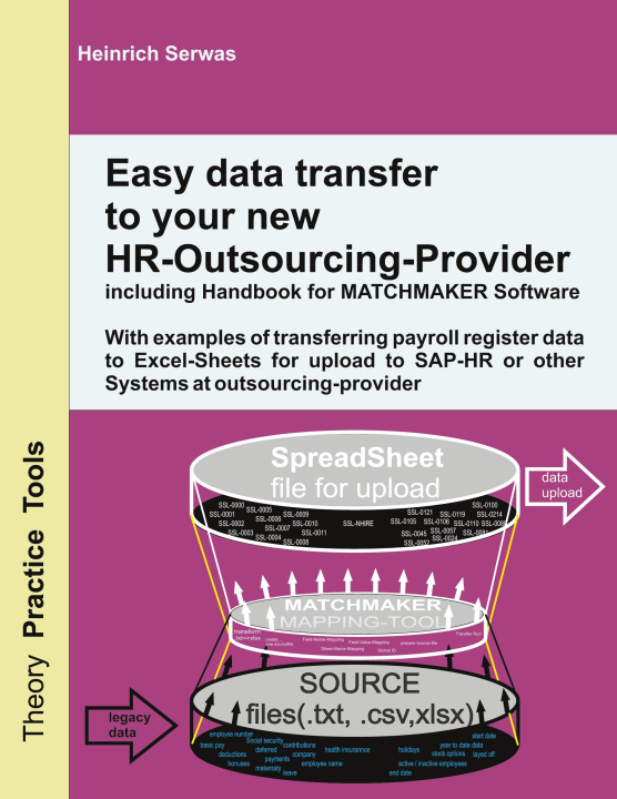 Knjiga Easy data transfer to your new HR-Outsourcing-Provider 
