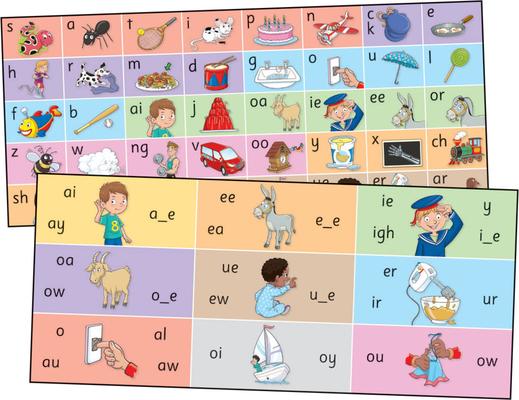 Printed items Jolly Phonics Letter Sound Strips Sue Lloyd