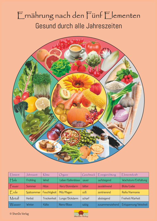 Tiskovina Ernährung nach den Fünf Elementen - Gesund durch alle Jahreszeiten Schaubild DIN A3 Sakina K. Sievers