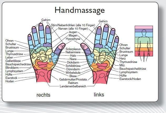 Játék Reflexzonenmassagekarte "Hand" 