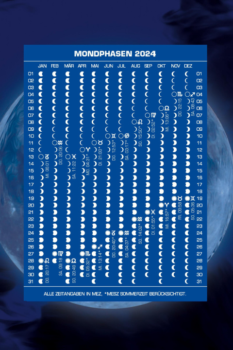 Kniha Mondphasenpostkarten 2025 