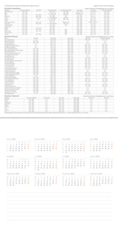 Kalendár/Diár Küstenliebe - KUNTH Broschurkalender 2025 