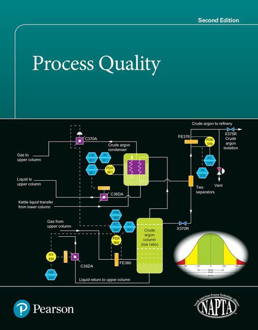 Knjiga Process Quality 