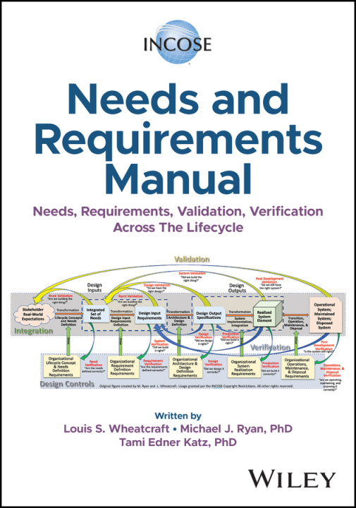 Könyv INCOSE Needs and Requirements Manual 