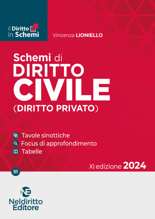 Carte Schemi di diritto civile (diritto privato) Vincenza Lioniello