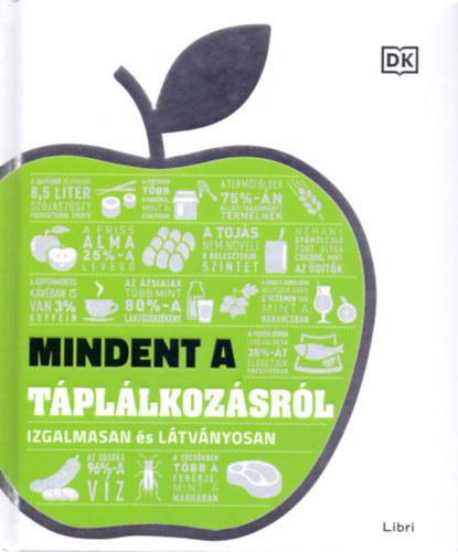 Kniha Mindent a táplálkozásról 