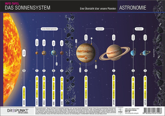 Tlačovina Das Sonnensystem Schulze Media GmbH
