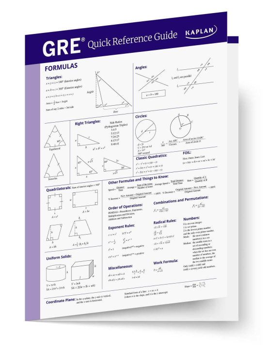 Knjiga GRE QUICK REFERENCE GD KAPLAN TEST PREP