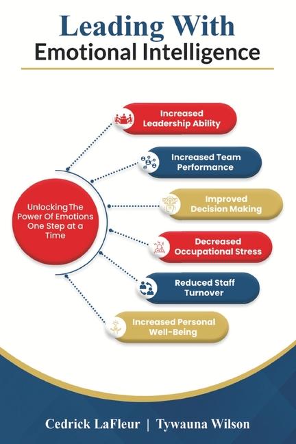 Βιβλίο Leading With Emotional Intelligence Tywauna Wilson