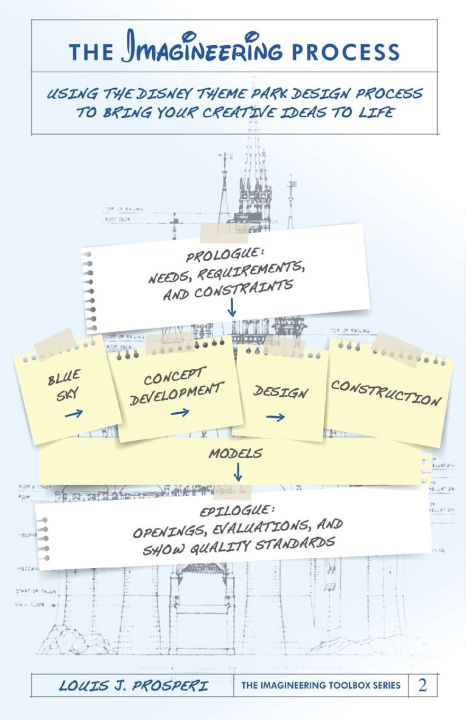 Knjiga The Imagineering Process Louis J. Prosperi