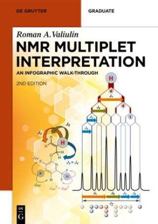 Carte NMR Multiplet Interpretation Roman A. Valiulin