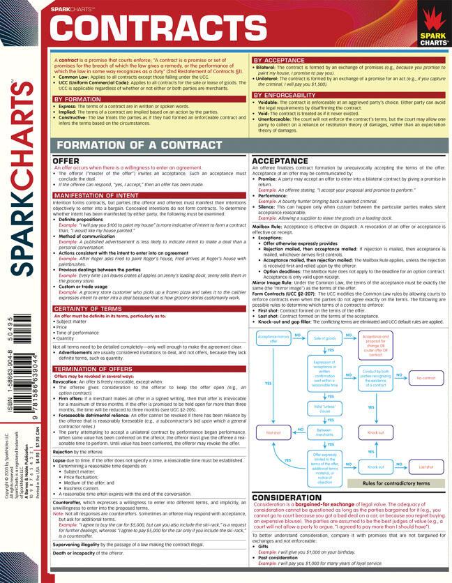 Knjiga Contracts (Sparkcharts) SparkNotes