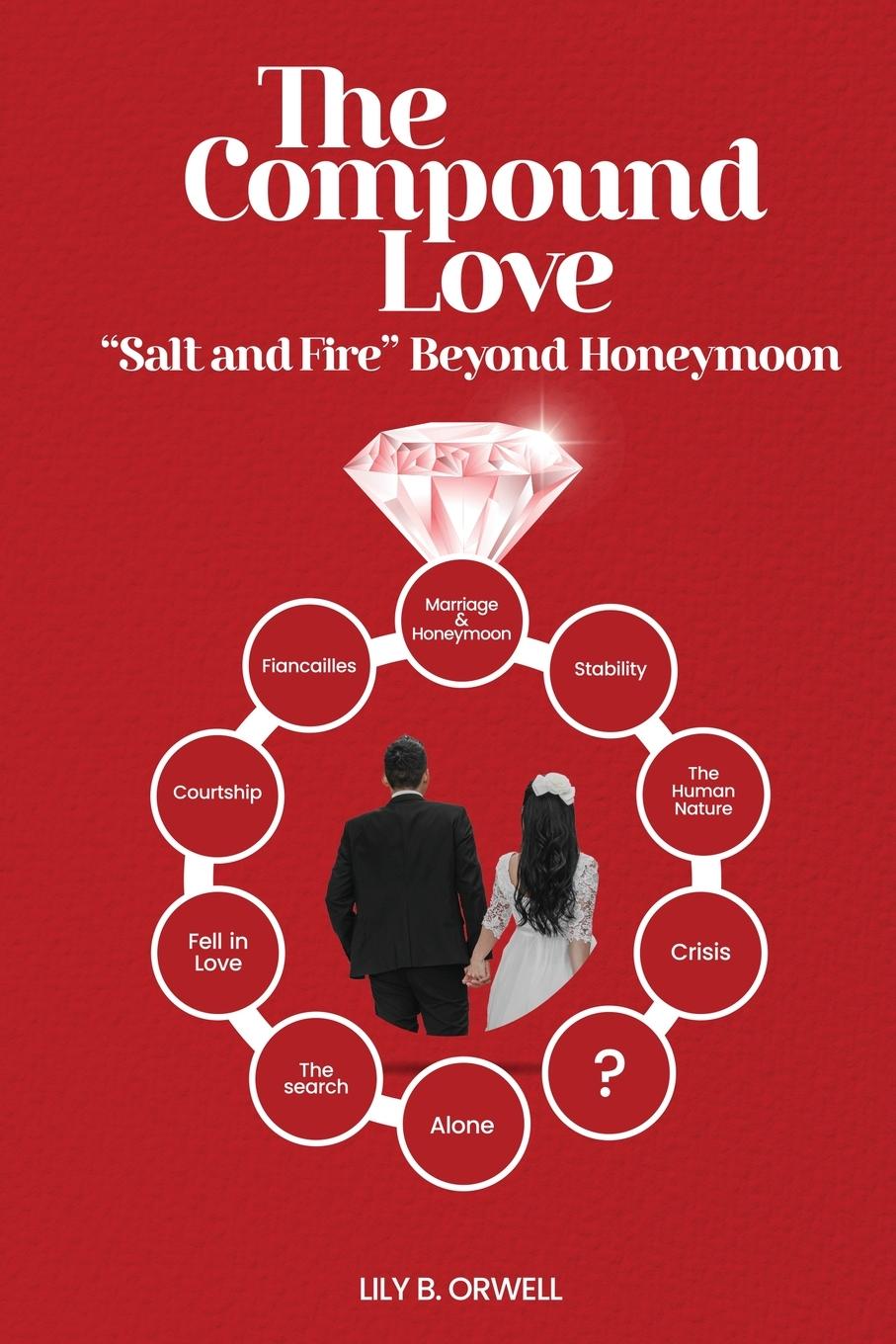 Knjiga The Compound  Love 