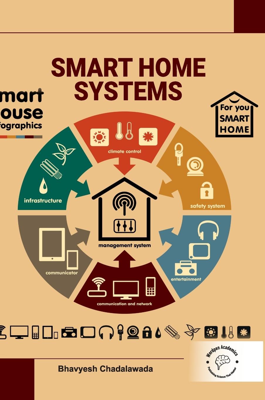 Kniha Smart Home Systems 
