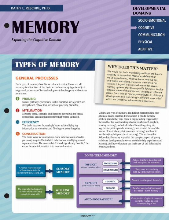 Knjiga Memory Kathy L Reschke