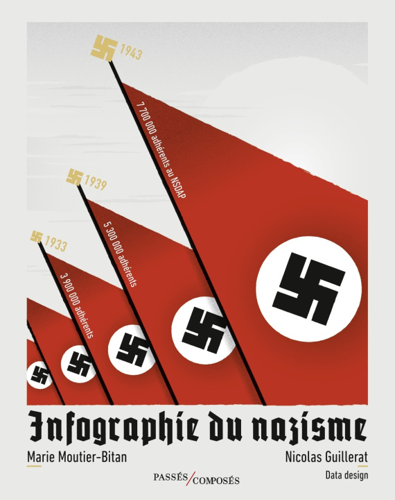 Libro Infographie du nazisme Moutier-Bitan