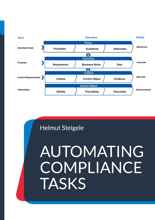 Kniha Automating Compliance Tasks 