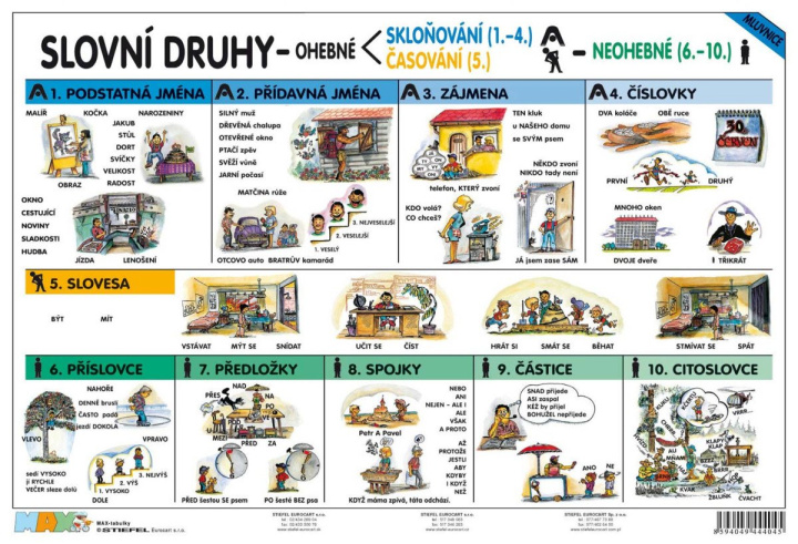 Kniha Slovní druhy - Vyjmenovaná slova 