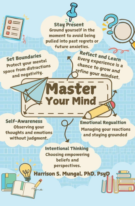 Kniha Master Your Mind Mungal