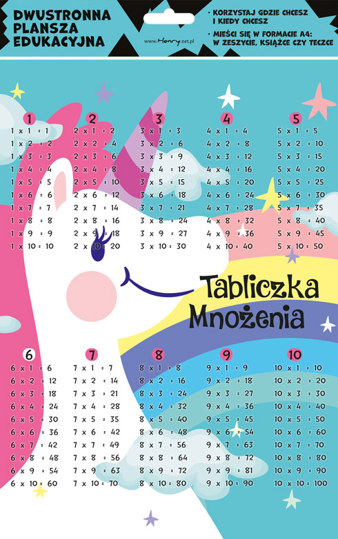 Kniha DWUSTRONNA PLANSZA/ŚCIĄGA A4 UNICORN 